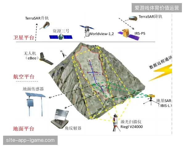 未来三年区域化大型赛事安保联防将催生赛事服务市场新增长支点